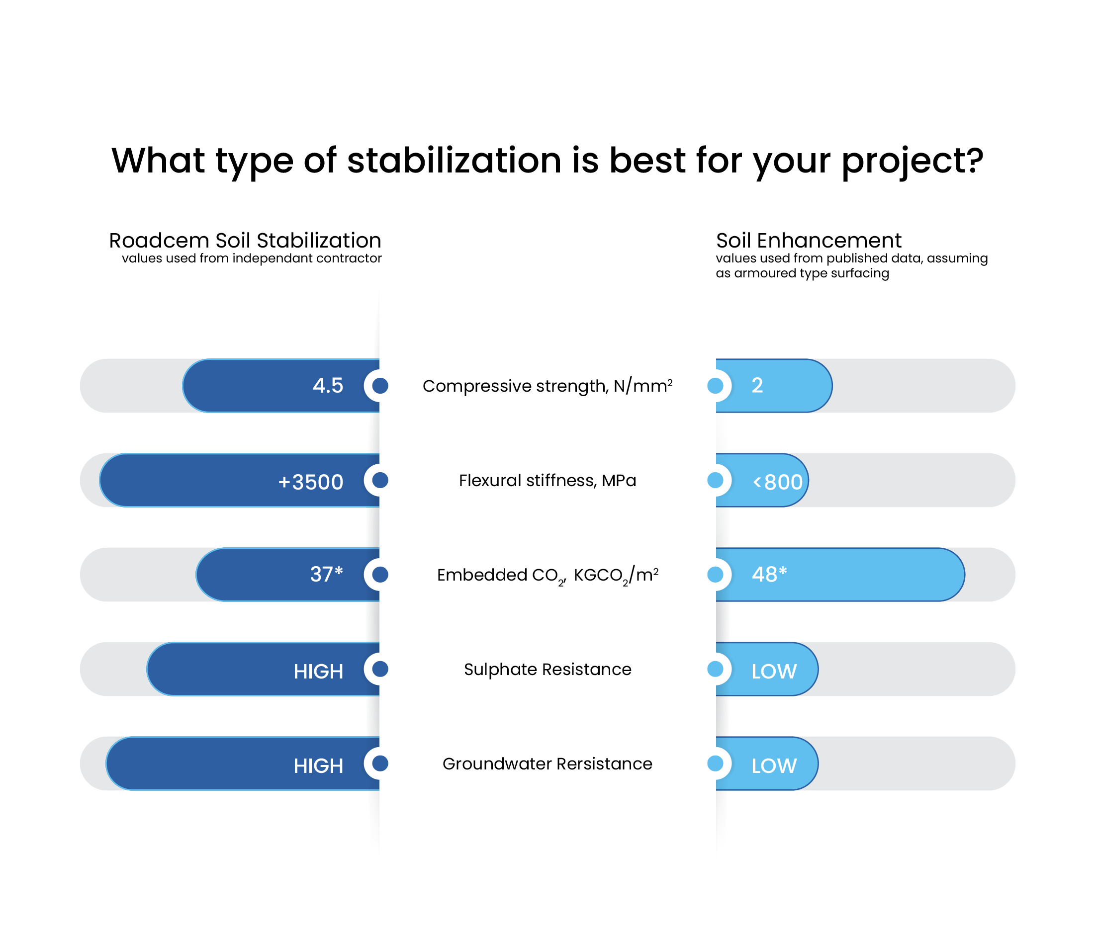 RoadCem Technical Data